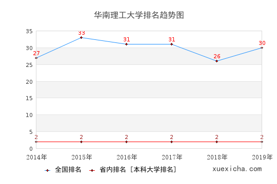 华南理工就业薪资多少？