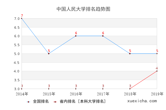 人大毕业工资多少？