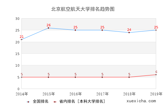 北京航大就业薪资多少？