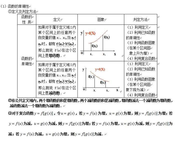 函数间的基本性质1-单调性